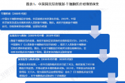 最新最全！全国及31个省市干细胞医疗行业政策汇总及解读